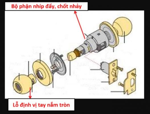 Cấu tạo khóa cửa tròn